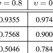 what is absolute value of correlation coefficient