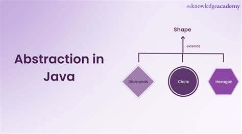 what is abstraction in java simple definition