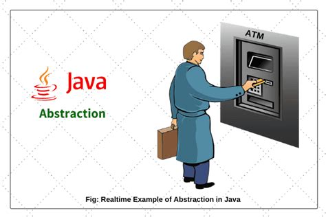 what is abstraction in java with realtime example