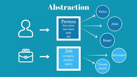 what is abstraction in oop