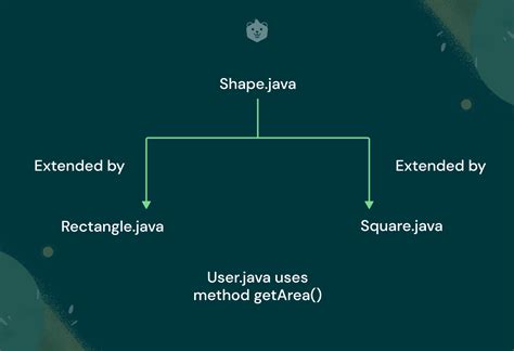 what is abstraction with example in java