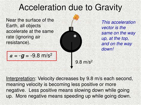 what is acceleration due to gravity in imperial