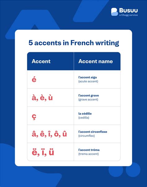 what is accent aigu in english