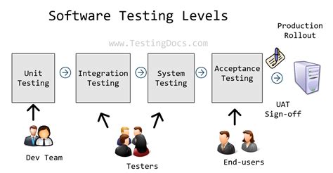 what is acceptance testing in software engineering