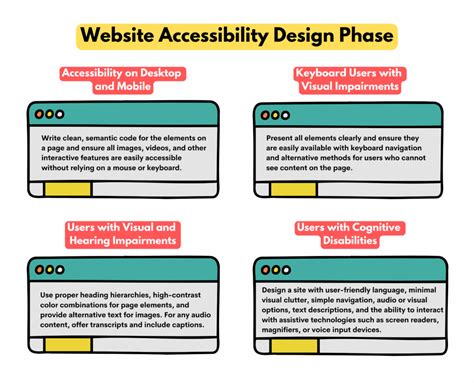what is accessibility in web design