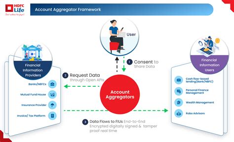 what is account aggregator