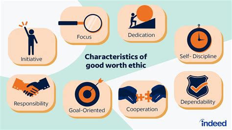 what is accountability in work ethics