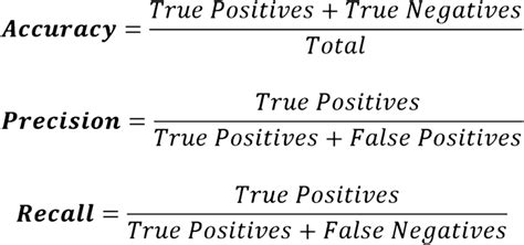 what is accuracy in physics formula