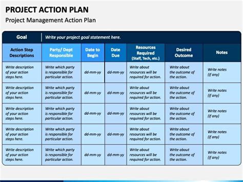 what is action plan in project management