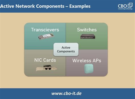 what is active and passive components in it infrastructure