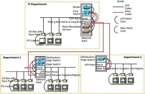 what is active and passive components in networking