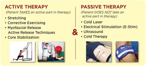 what is active and passive physical activity and why are these essential