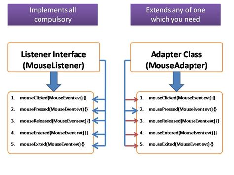 what is adapter class in java with example
