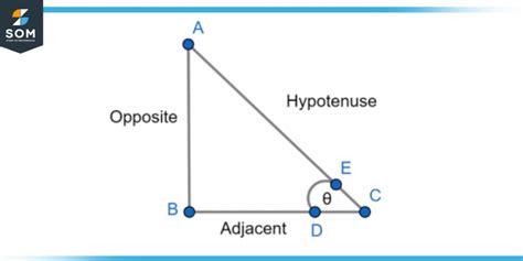what is adjacent side in right angle triangle