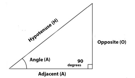what is adjacent side in trigonometry