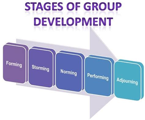 what is adjourning stage of group development