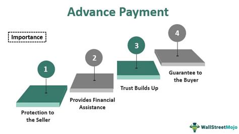 what is advance payment meaning