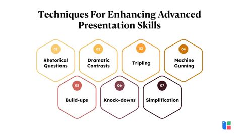 what is advanced presentation skills