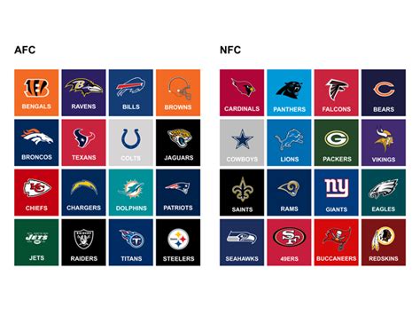 what is afc and nfc in football