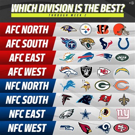 what is afc and nfc in football teams