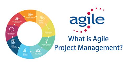 what is agile project management apm methodology & definition