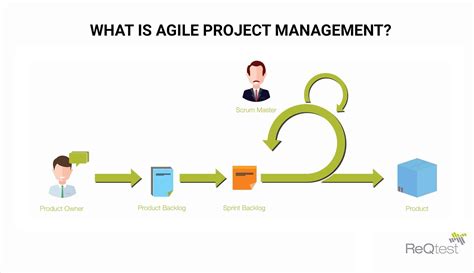 what is agile project management approach