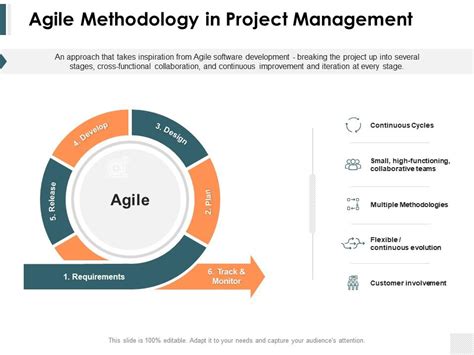 what is agile project management ppt