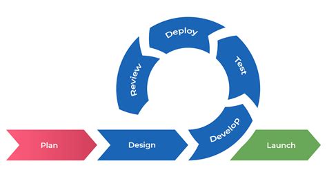 what is agile software development
