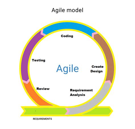 what is agility in software engineering
