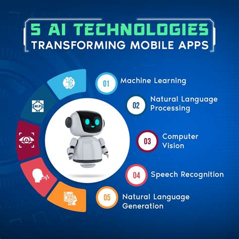 what is ai application development