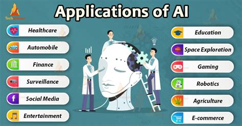 what is ai applications and examples of ai