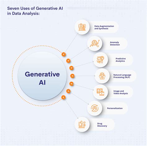 what is ai data analytics