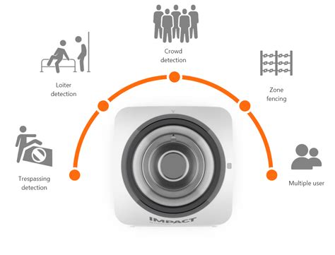 what is ai feature in mobile camera