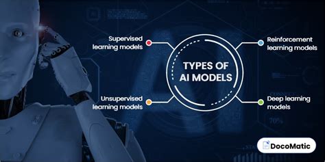 what is ai modeling
