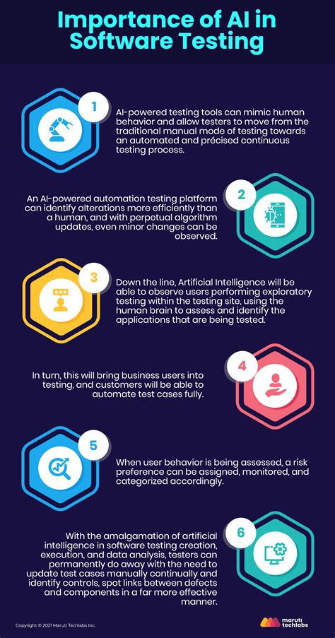 what is ai software testing and why
