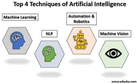 what is ai technique in artificial intelligence