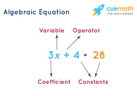 what is algebra example