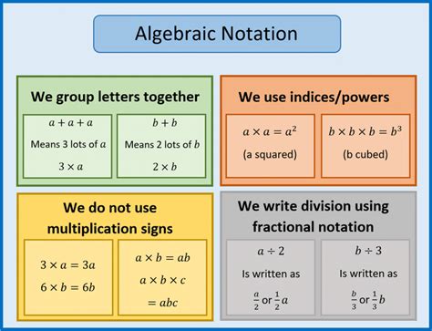 what is algebra explain with example