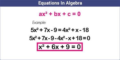 what is algebraic equation with example