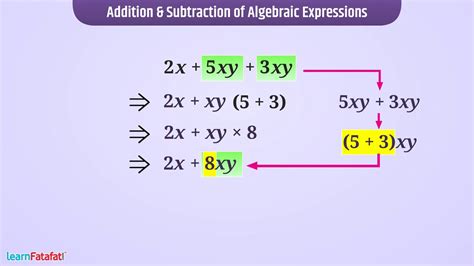 what is algebraic expression class 6
