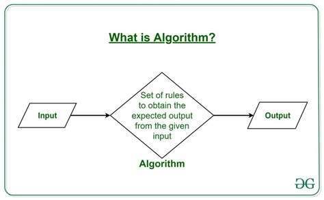 what is algorithm in simple language