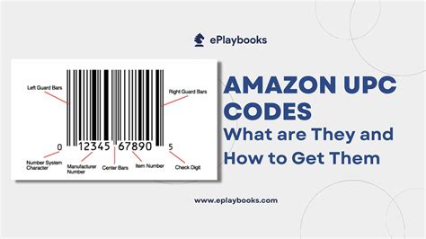 what is amazon.com/code