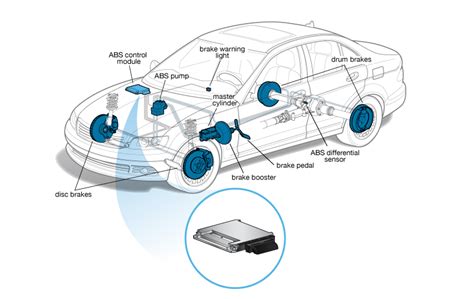 what is an abs module