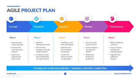 what is an agile project plan