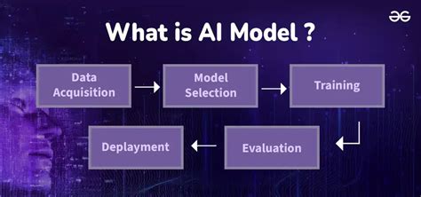what is an ai model example