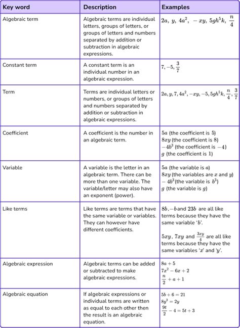 what is an algebraic term in maths
