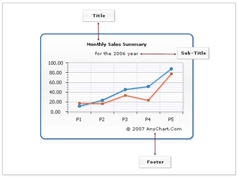 what is an appropriate title for a graph