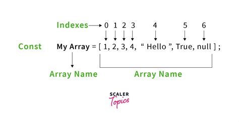 what is an array how do you create an array in javascript explain with example