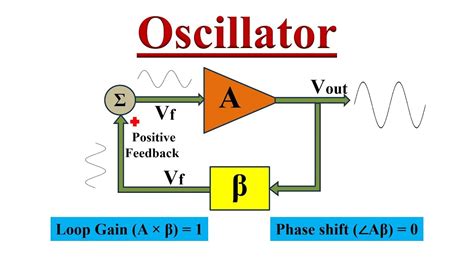 what is an audio oscillator