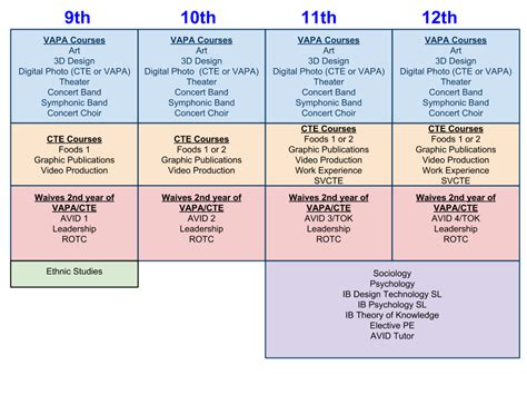 what is an elective course